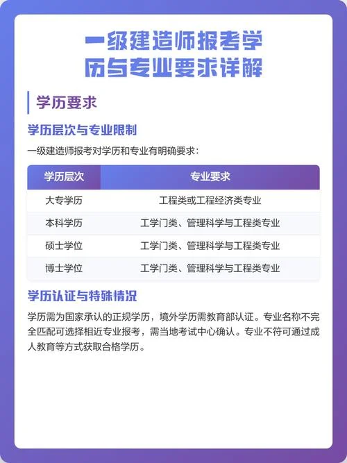 一建报考最低学历_2