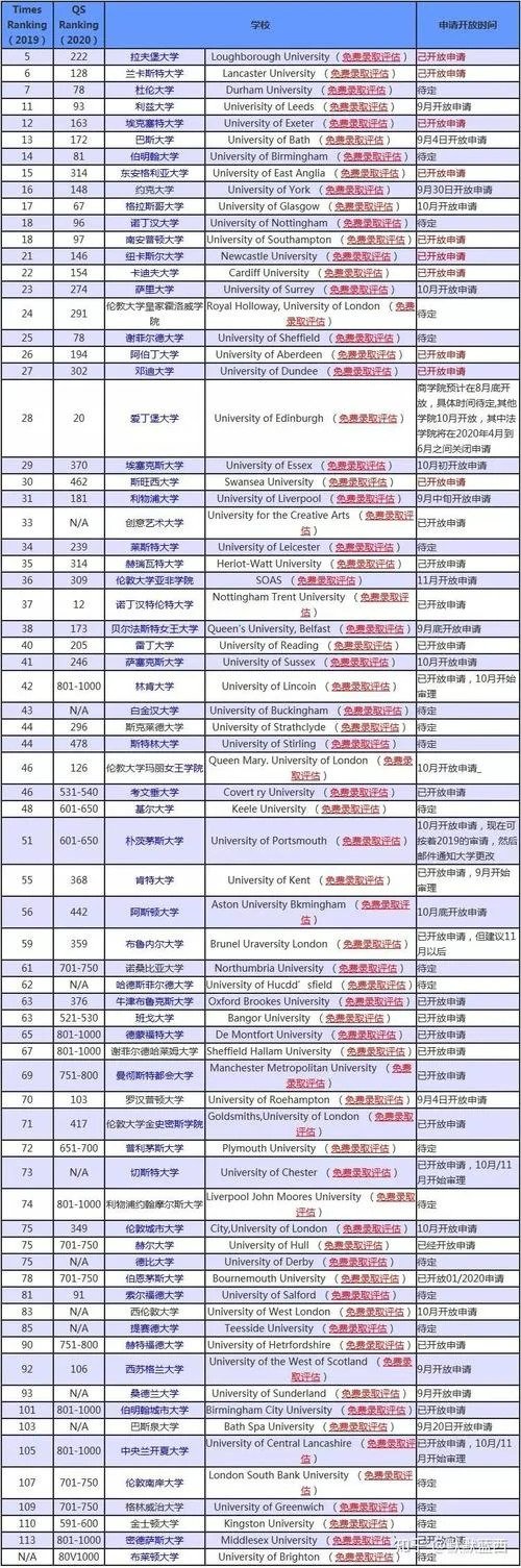 2020英国大学申请_1