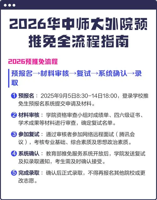 预推免怎么报名-预推免如何报名