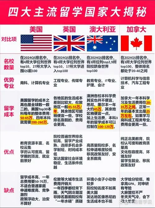英国与法国留学哪个好-英法留学优劣对比