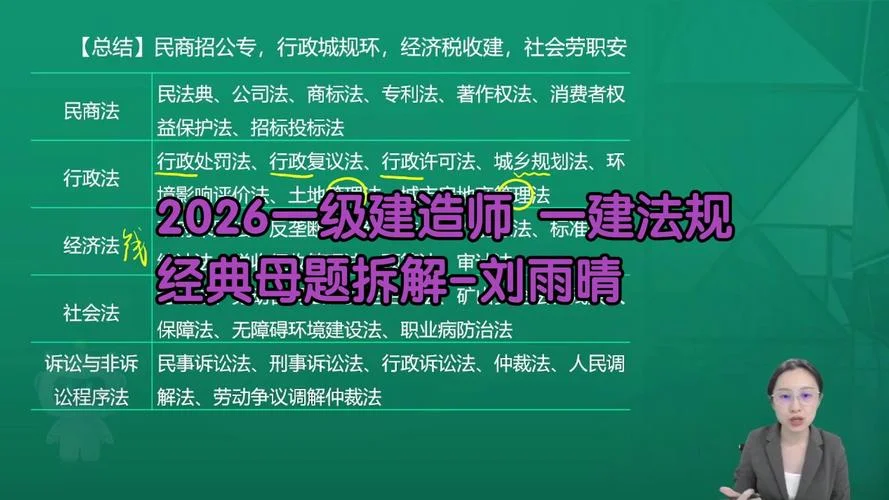 一级建造师法律法规谁讲的好-一建法规名师推荐