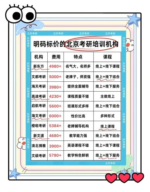 文都考研一对一学费_1