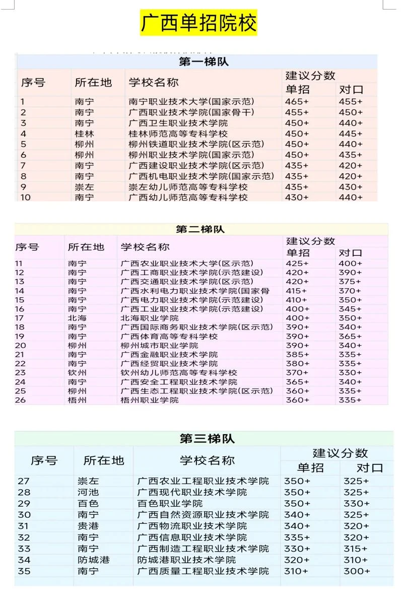 柳州一职校招生要求_2