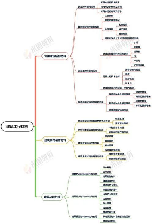 华云题库一建电脑版-华云题库一建电脑版