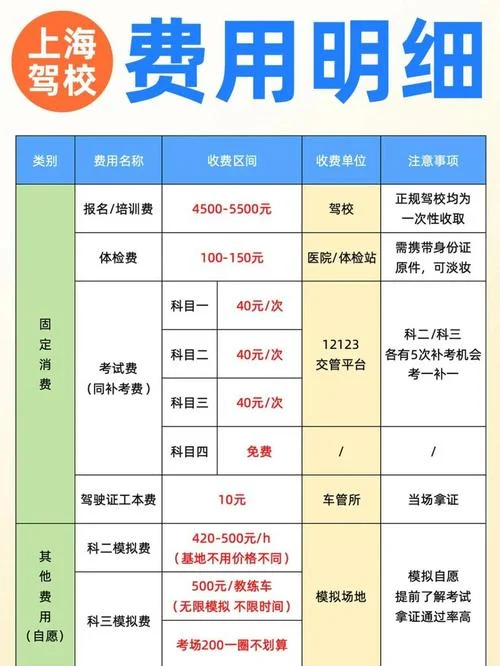 甘谷县驾校报名费-甘谷县驾校报名费