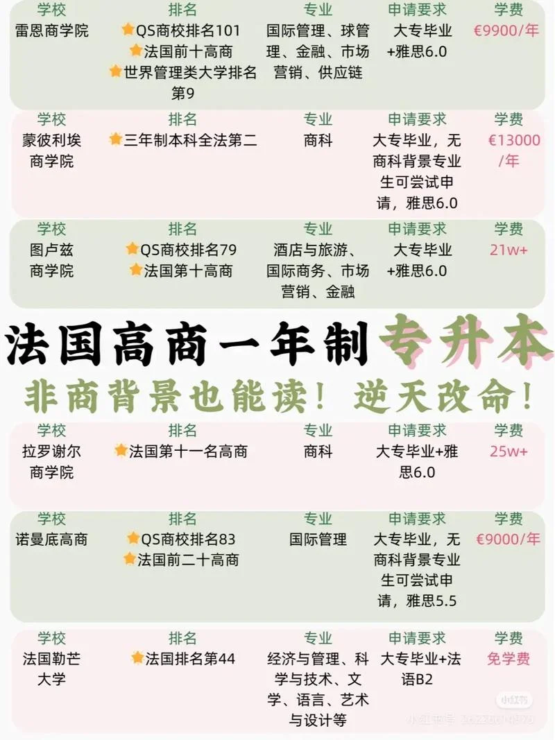 大专生法国留学条件-法国大专留学要求
