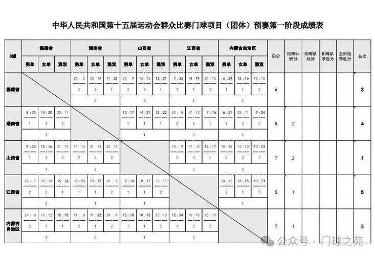 省运会成绩统计_2