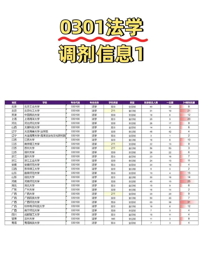 法学考研院校选择-法学考研选校指南