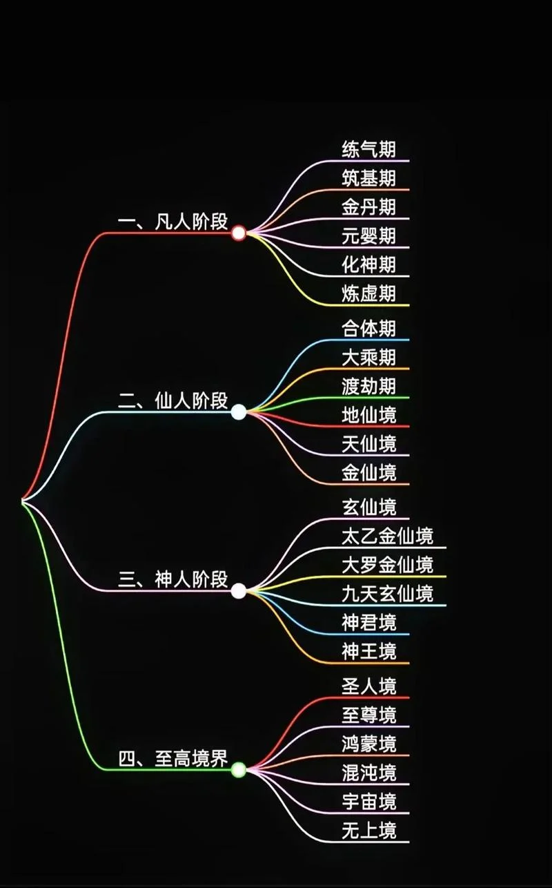 出道仙如何查事和修行_2