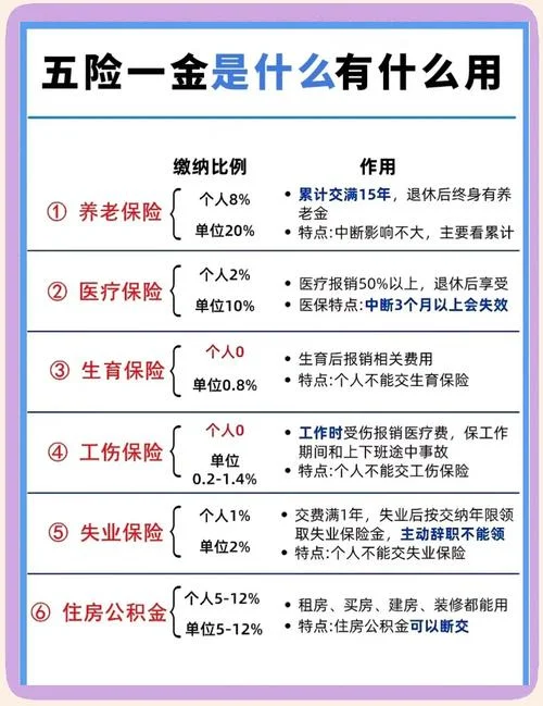 一级建造师社保要求-一级建造师社保要求