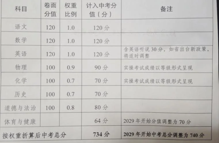 2021惠州高考各校成绩_2