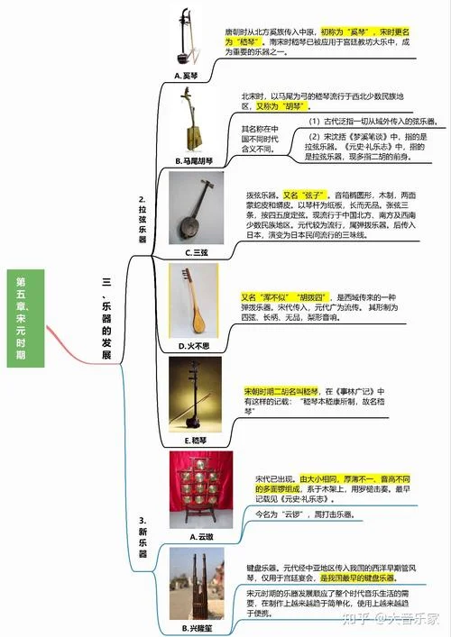 音乐考研学习方法_2