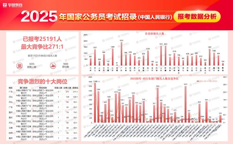 国考公务员报考_1