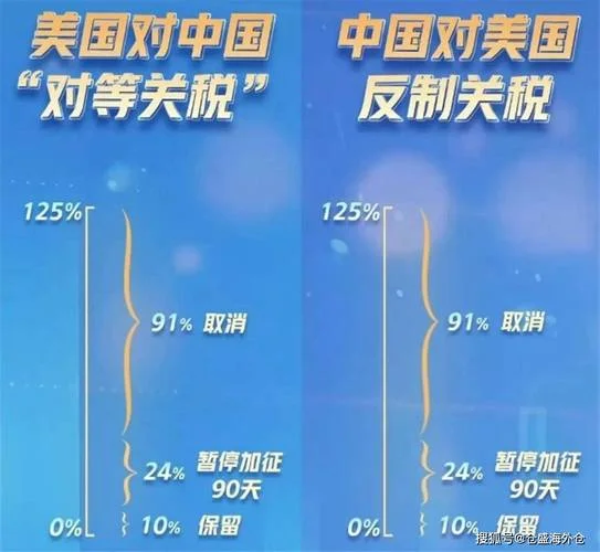 贸易战对出国留学影响-贸易战影响留学