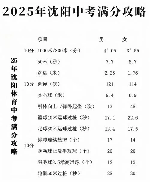 沈阳七中中考成绩2021_1