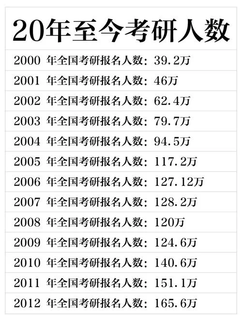 山东考研人数_1