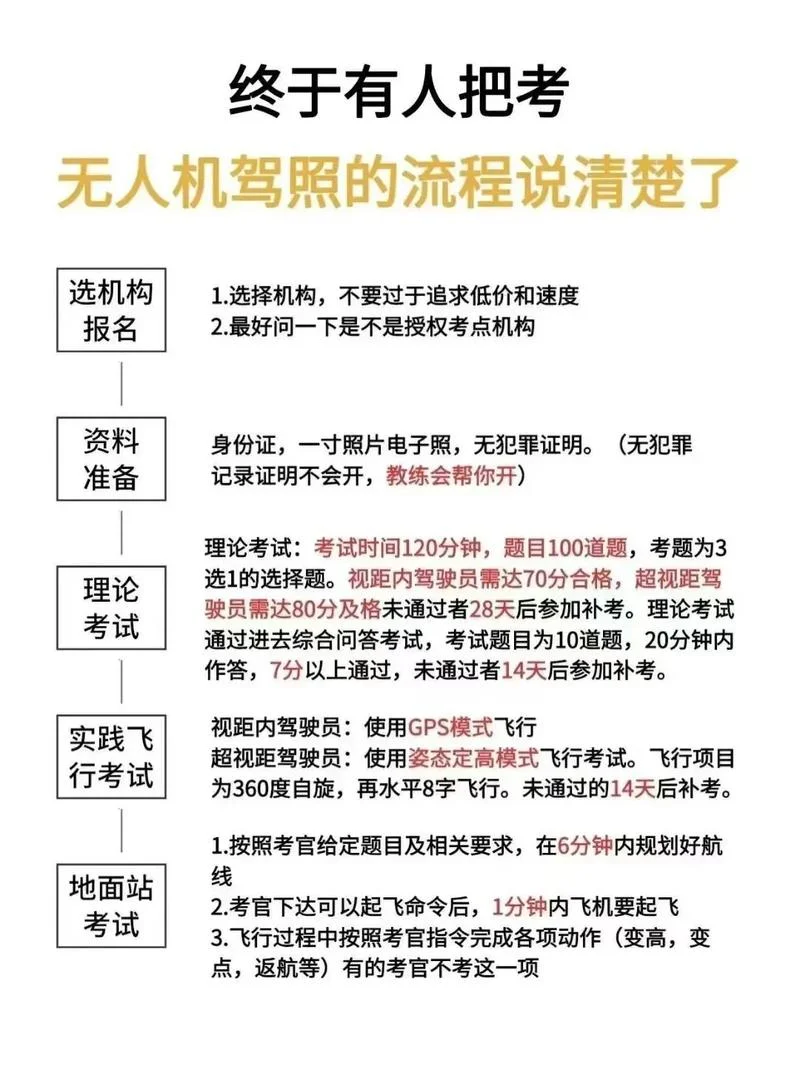 驾照报考条件_2