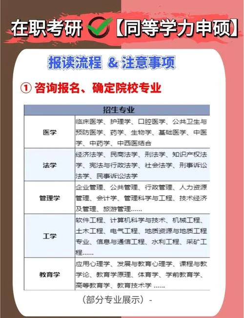同等学历同等学力报考条件_2