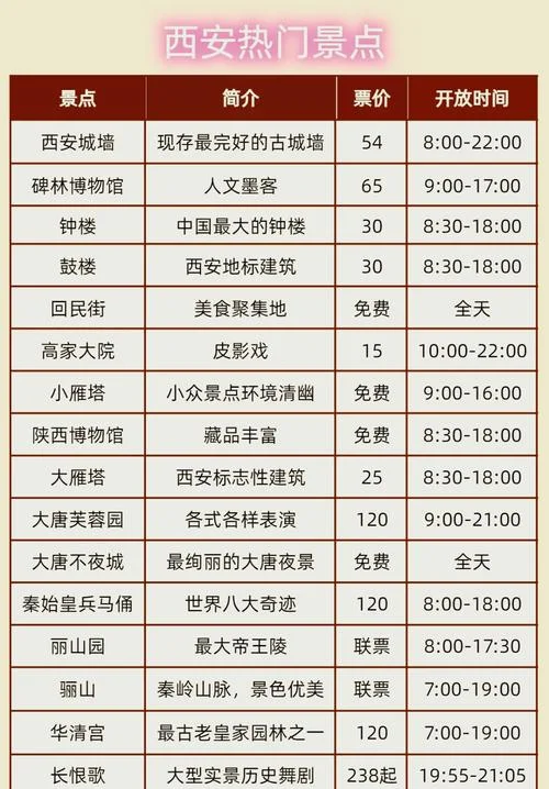 西安旅游景点价-西安旅游门票价格