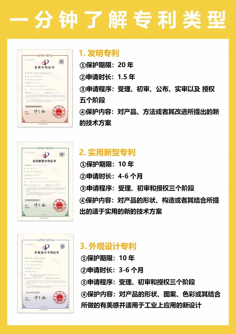授以实用新型专利的条件_1