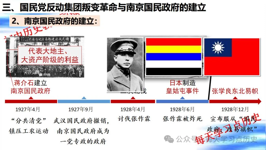 八年级历史上课课件_2