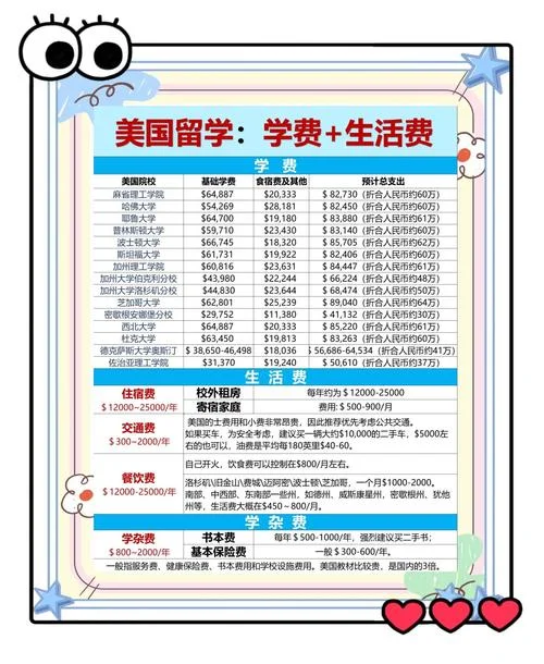 美国留学学费是先交_1