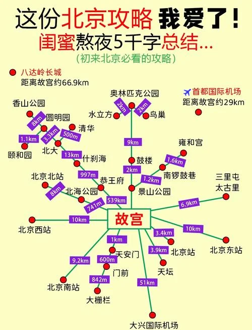 北京旅游景点英文名称_1