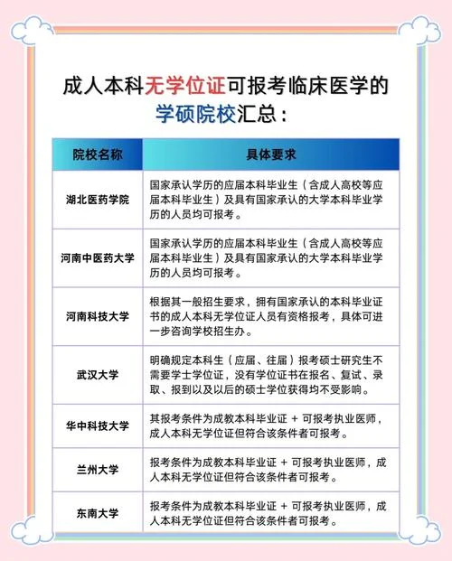 医学类考研报名_1