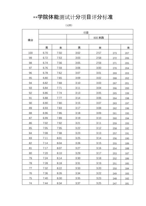 体考评分标准成绩表高考_2