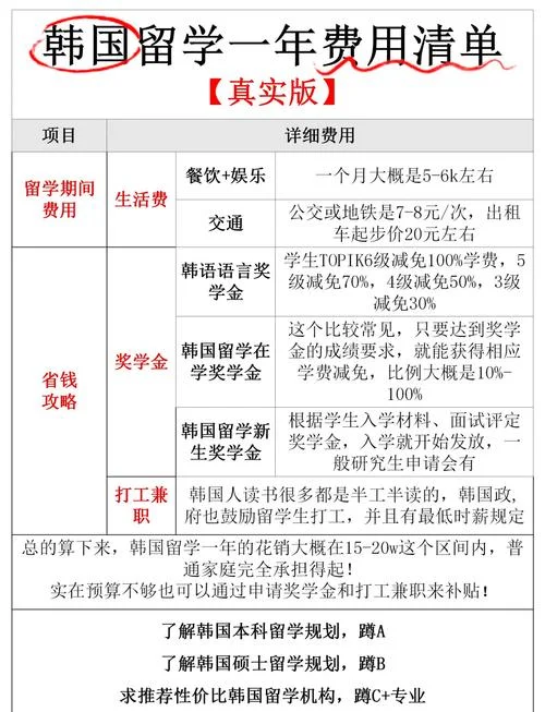 去韩国留学中介费_1