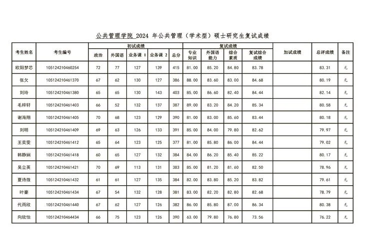 湖北大学考研录取率_1