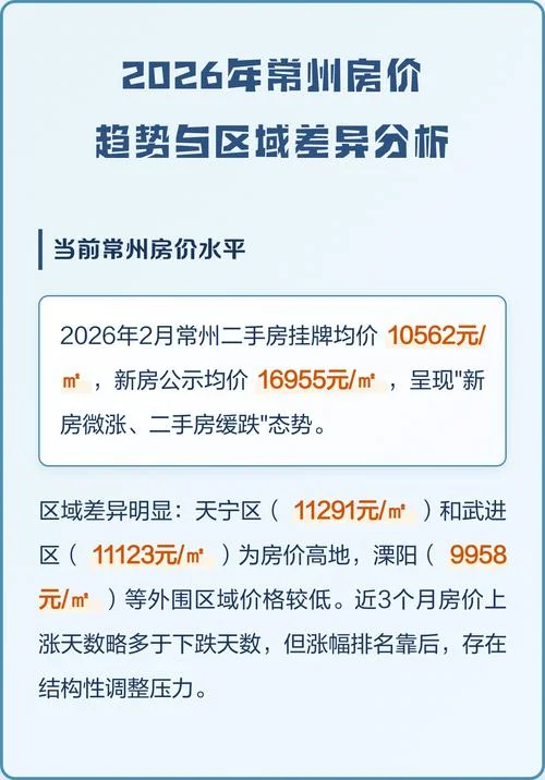 江苏常州的房价多少钱一平方_2