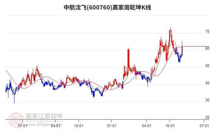 600155历史行情-600155 历史行情