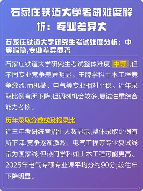 石家庄铁道考研-石家庄铁道考研热点