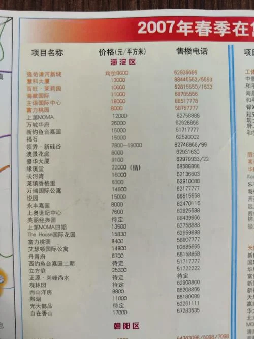 2007年的现在多大了-2007 年如今