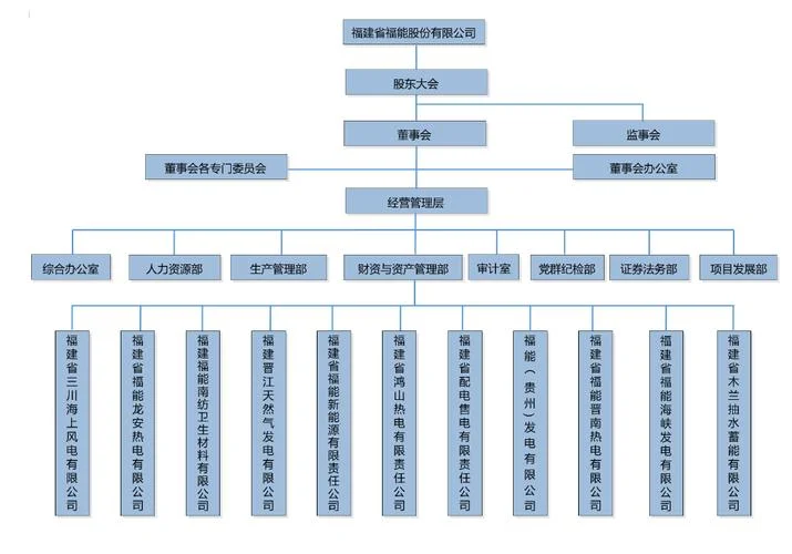 福建成立集团公司条件_2