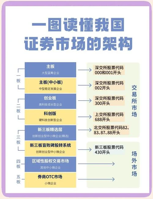 金融公司市场原理_1