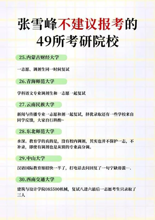 考研报考院校_1