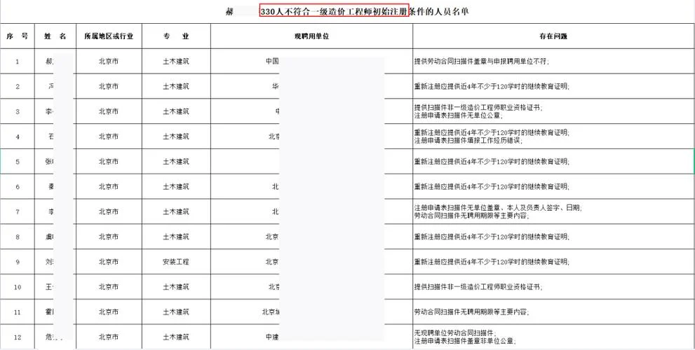 广东二建证书挂靠费用-广东二建挂靠费