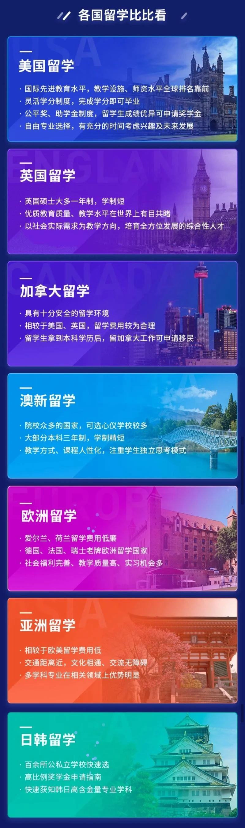 留学中介app推荐-留学APP推荐