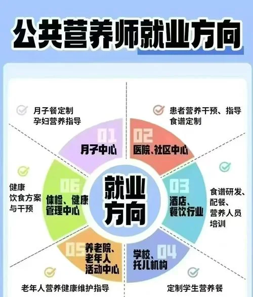 二建营养师报考条件-二建营养师报考要求