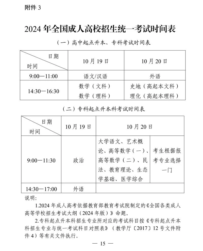 10月成人自考报考时间_2
