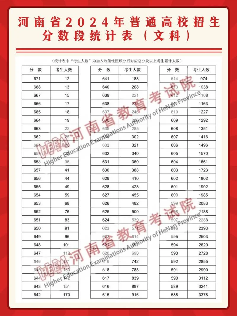 2011年河南高考成绩_1