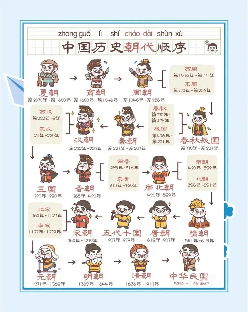 历史版本大全介绍_2