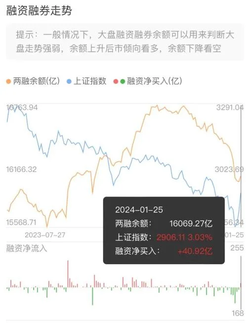 融资融券余额在哪查_2