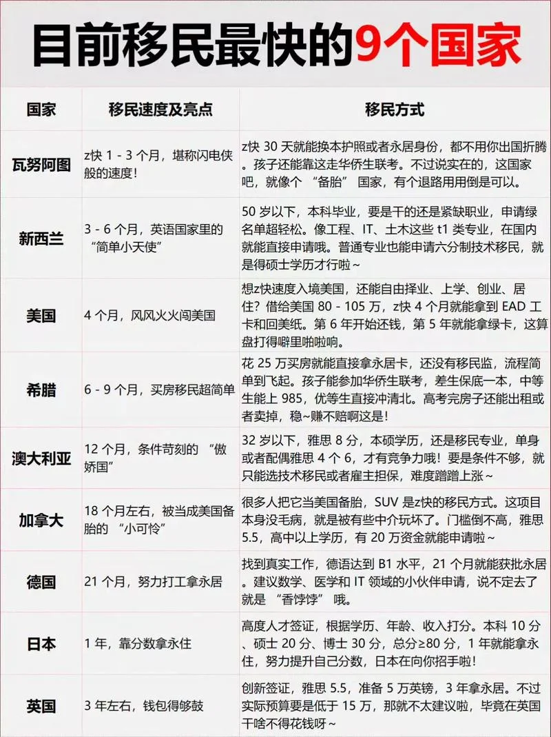 哪里留学移民好_1