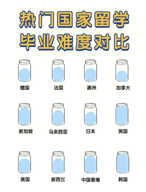 留学最难毕业的国家-留学毕业最难国家
