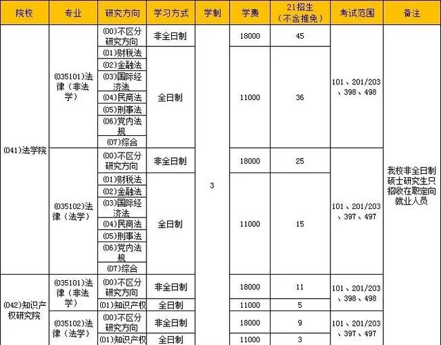厦门如何报考成人大学_1