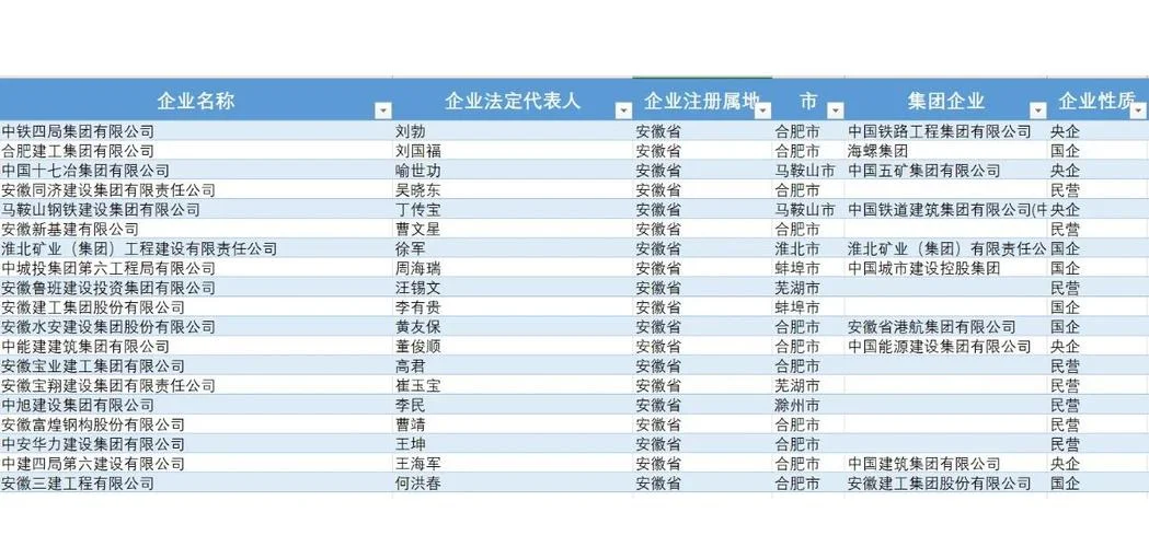 安徽特级资质建筑公司-安徽特级建筑公司资质