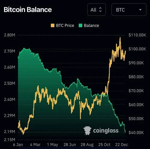 btc 历史走势_2
